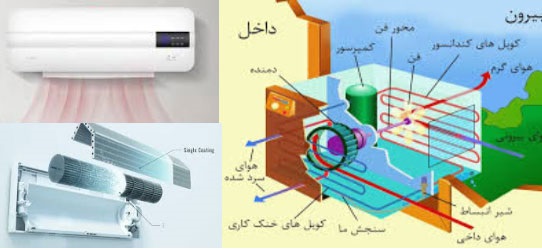 کولرگازی واسپیلت