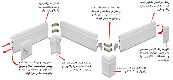 قیمت رادیاتور قرنیزی