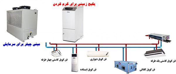  دستگاه مینی چیلر و پکیج متصل به فن کویل