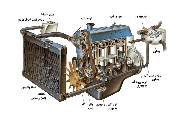 خرید رادیاتور در کرج